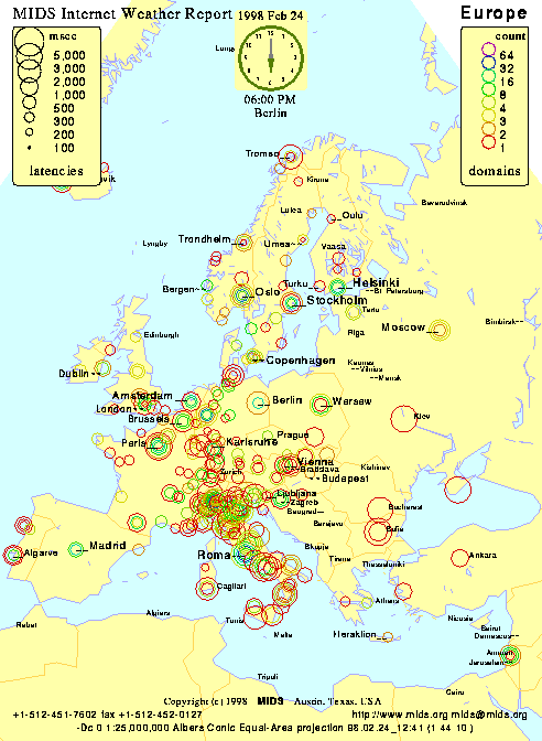 European Internet Activity